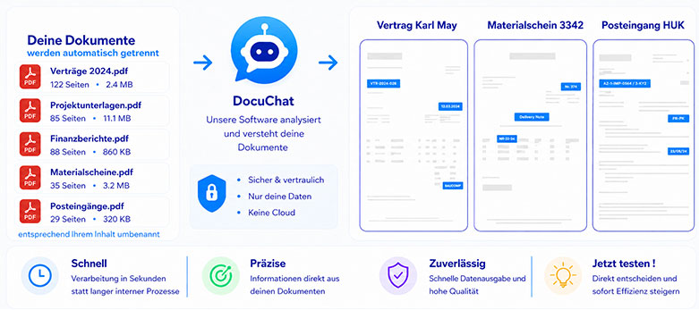 DocuScan Plugin anfragen