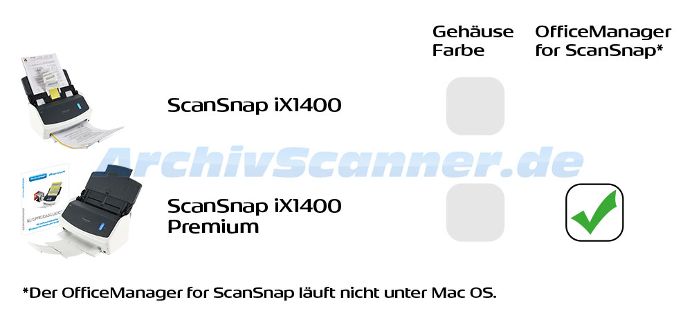 ScanSnap iX1400 Vergleich